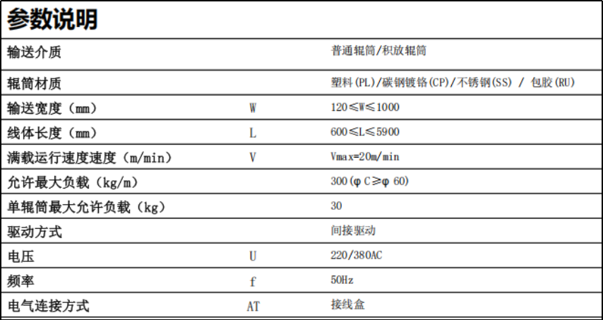 怎么轻松选对滚筒输送线？一篇看懂分类、材质与计算