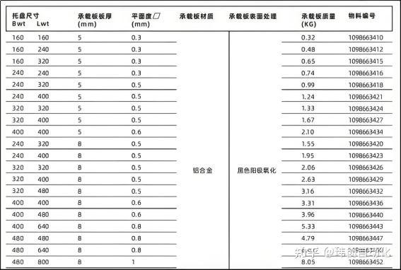 托盘输送线不能稳定运行？怎样一次解决